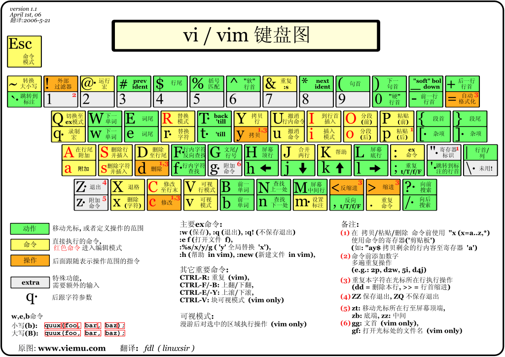 Vim.gif