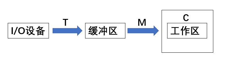 缓冲区.png