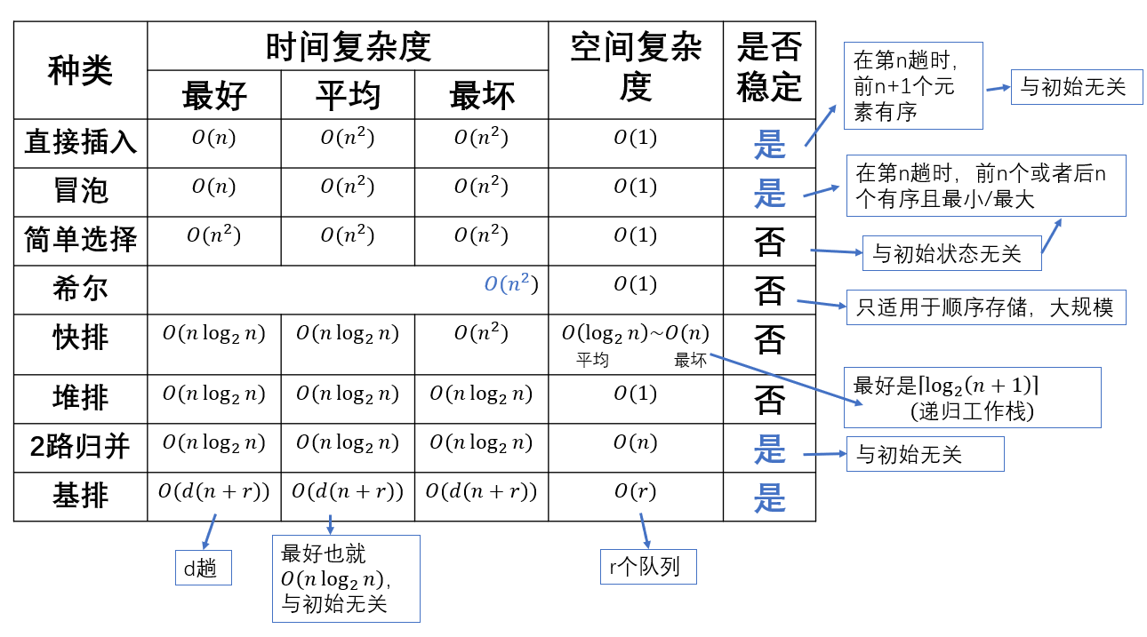 排序.png