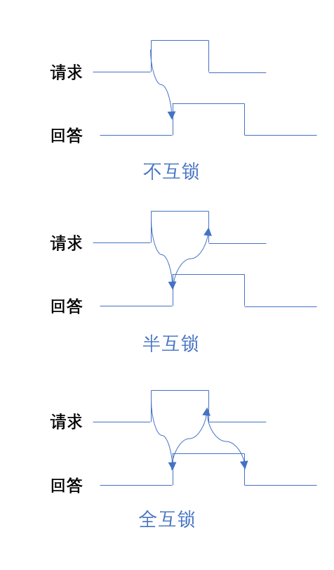 总线异步定时方式.png