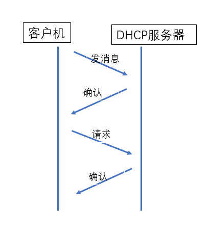 DHCP.png