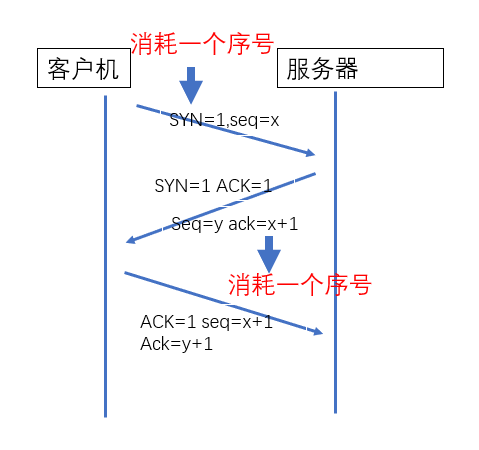 建立TCP.png