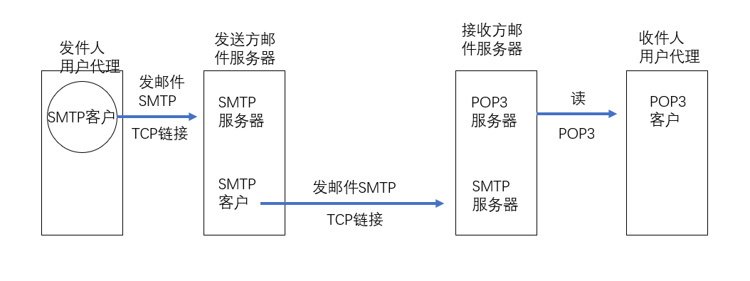 电子邮件系统.png