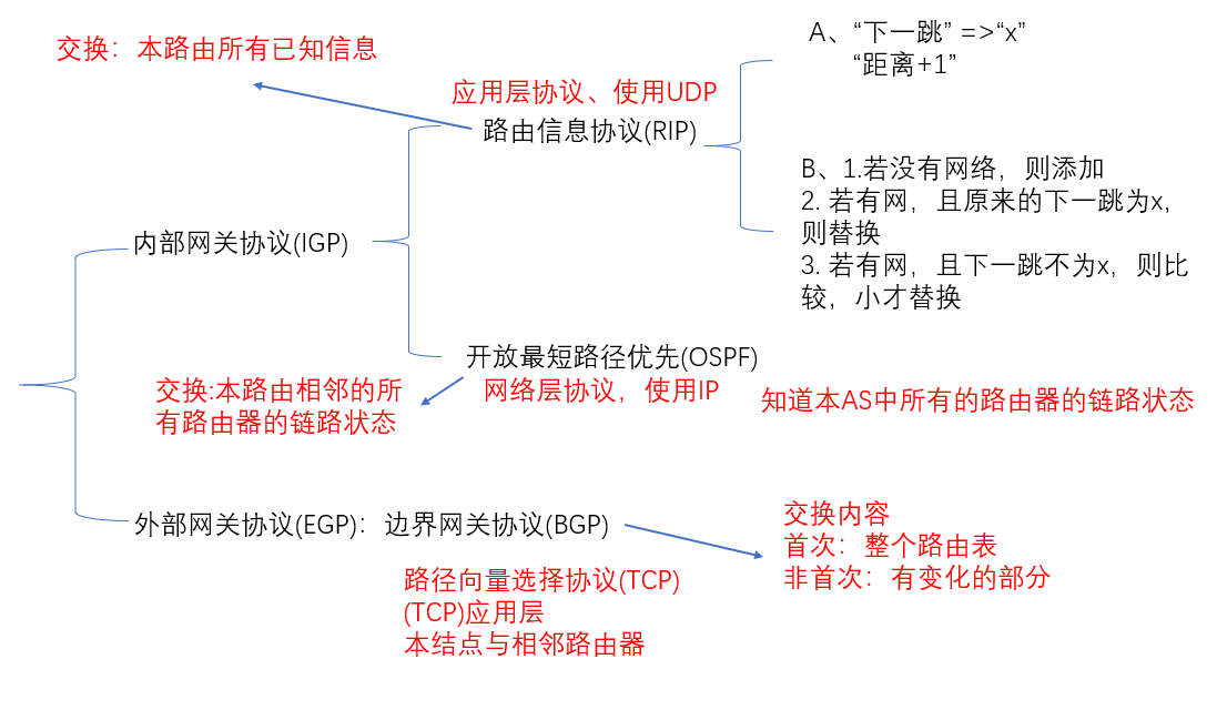 路由协议.png