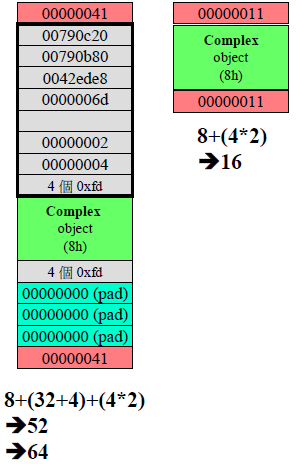 complex内存分布.png