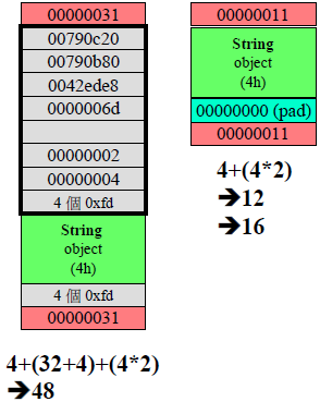 string内存分布.png