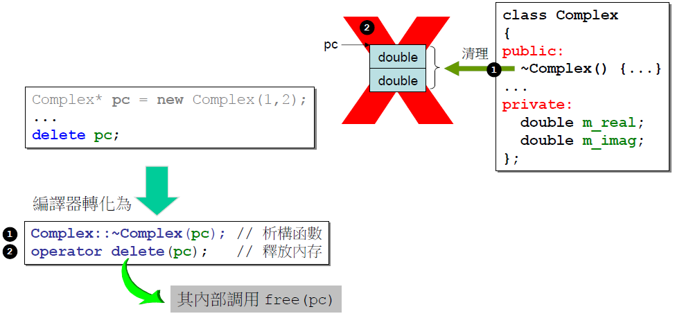 delete表达式解析.png