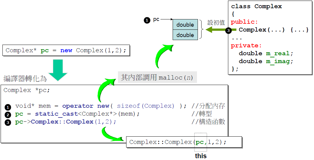 new表达式解析.png