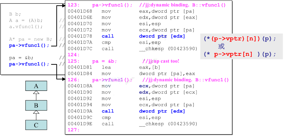 虚函数的动态绑定.png